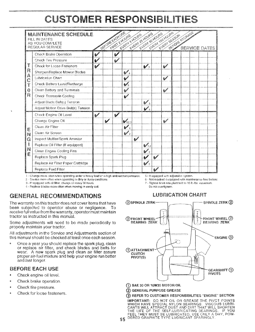 Craftsman 917.256544 Er Fiespones, General Recommendations, Lubr+Cation Chart, Maihtenance Schedule, Before Each Use 