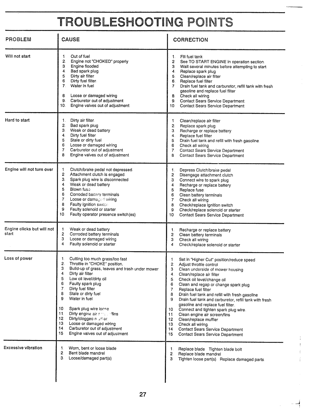 Craftsman 917.25736 owner manual Troubleshootbng Pounts, Problem Cause Correction 