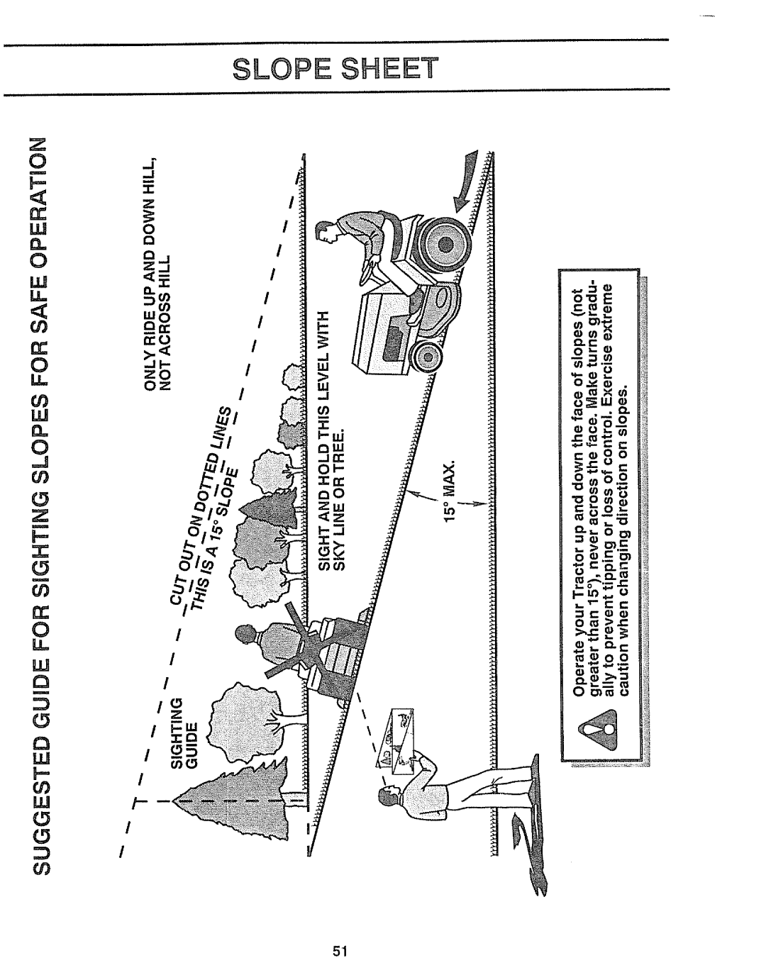 Craftsman 917.25736 owner manual Slope Sheet 