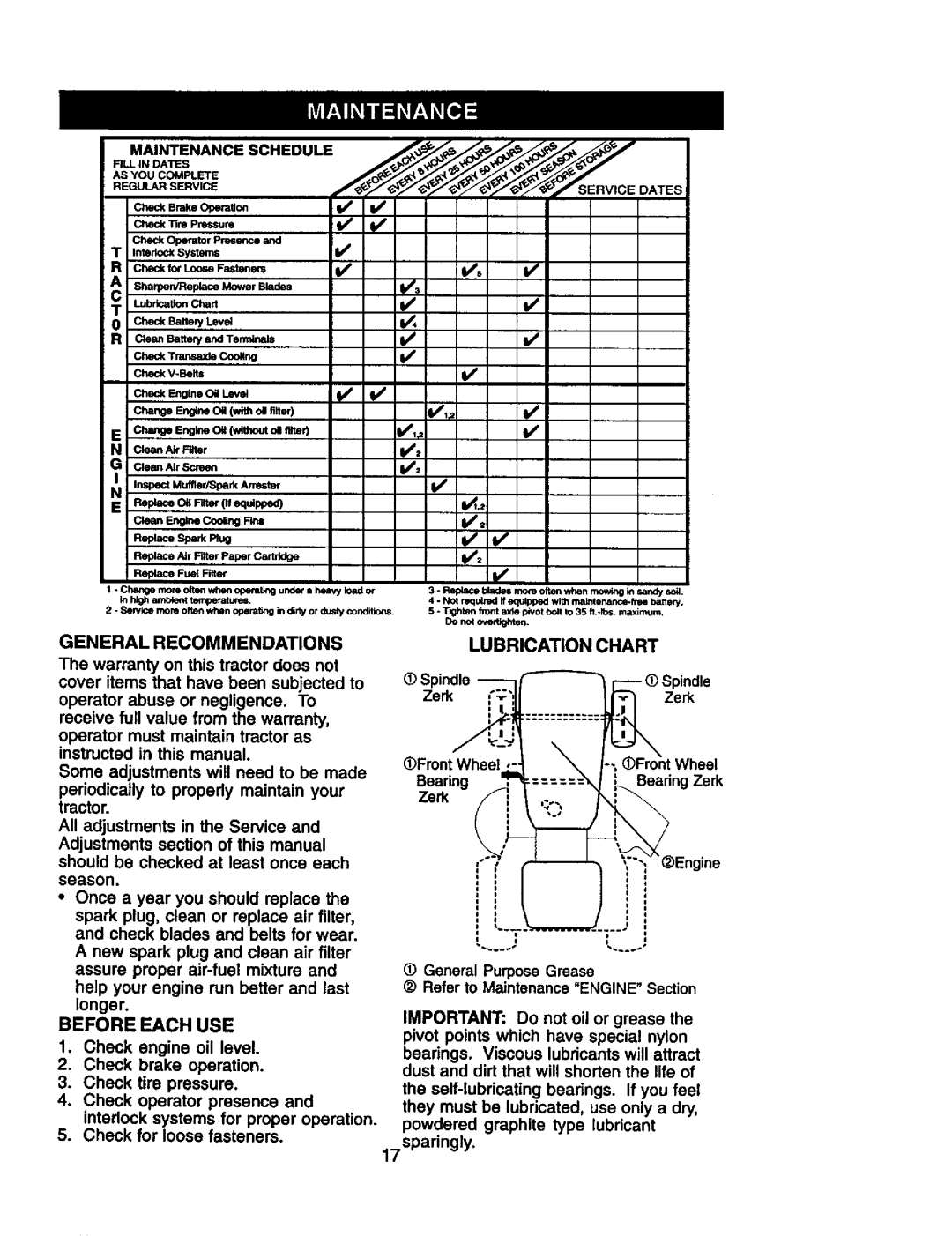 Craftsman 917.25801 owner manual General Recommendations, Before Each USE, Lubrication Chart 