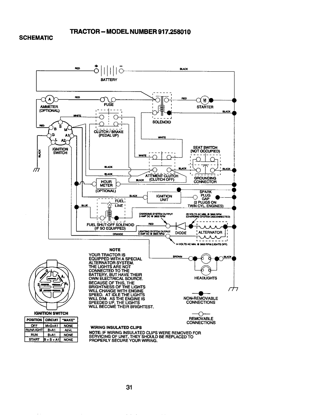 Craftsman 917.25801 owner manual EI 4---E, Tractor Model Number Schematic 