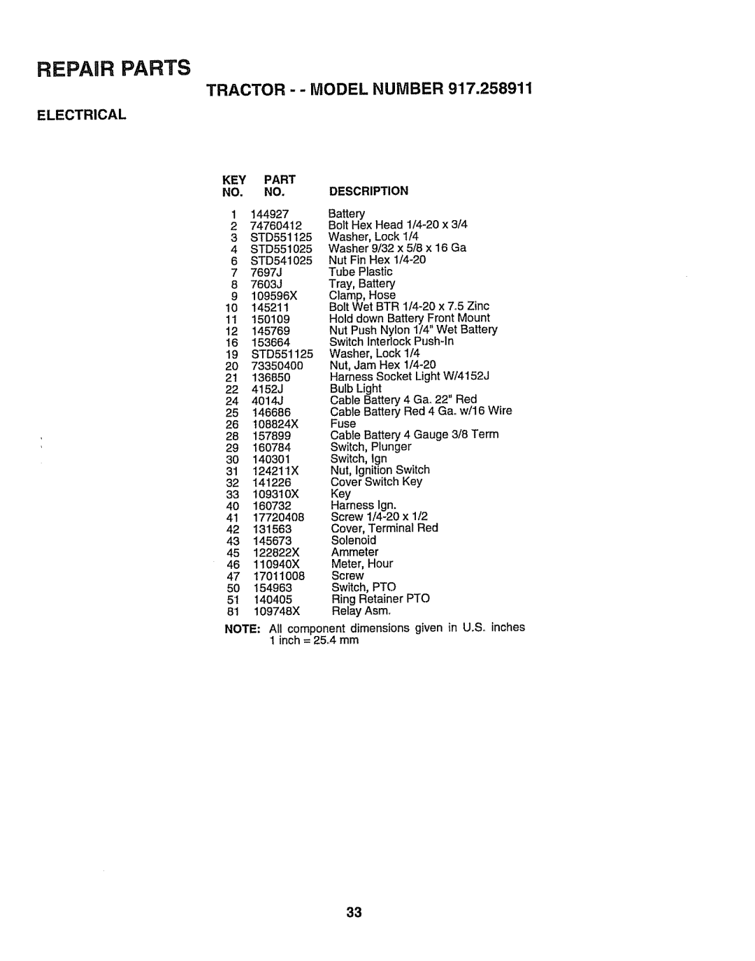 Craftsman 917.258911 owner manual Repair Parts, KEY Part Description 