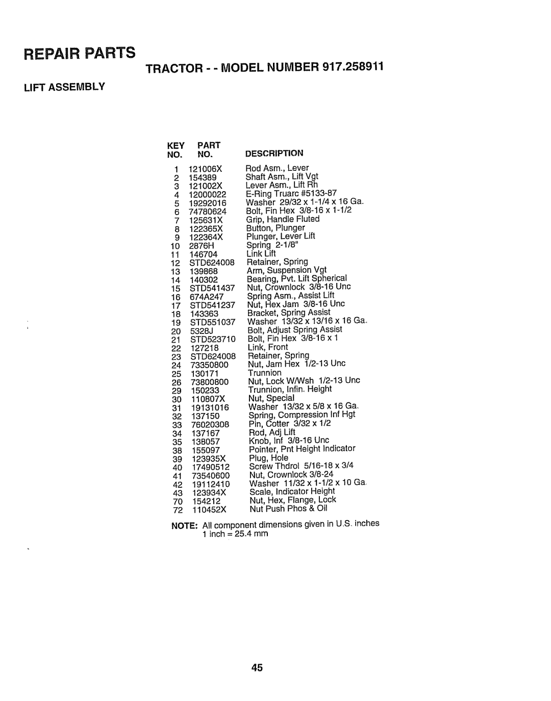 Craftsman 917.258911 owner manual Indicator 