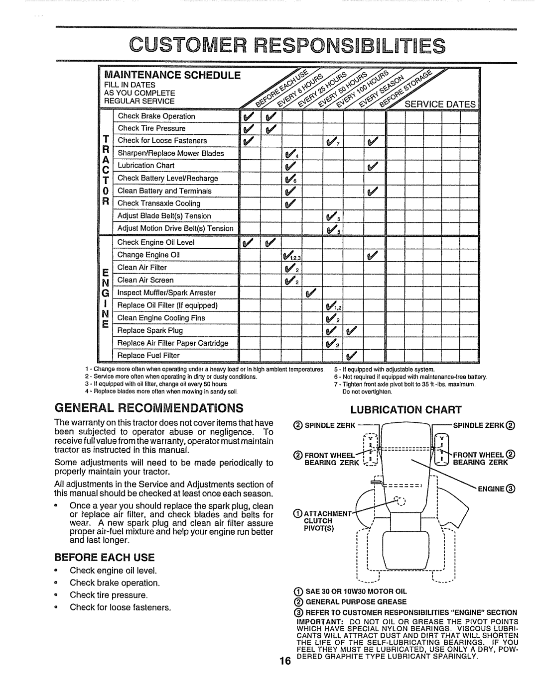 Craftsman 917.259172 manual General Recommendations, Lubrication Chart, Before Each USE, Regularservice Ervioe Dates 