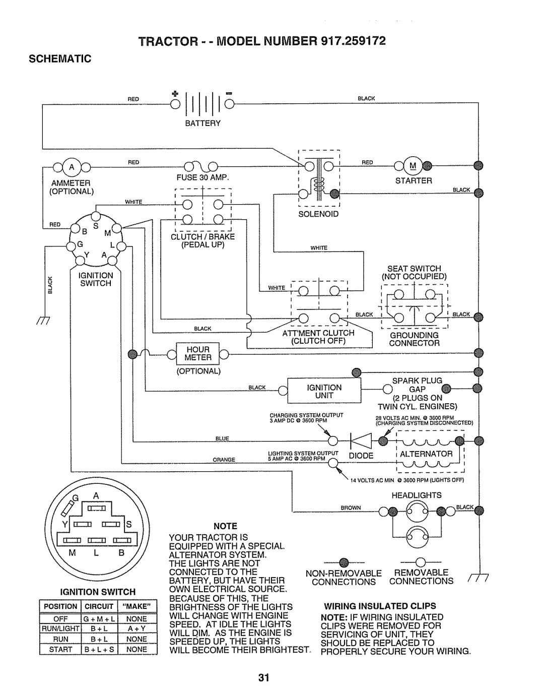 Craftsman 917.259172 manual Tractor -- Model Number, Schematic 