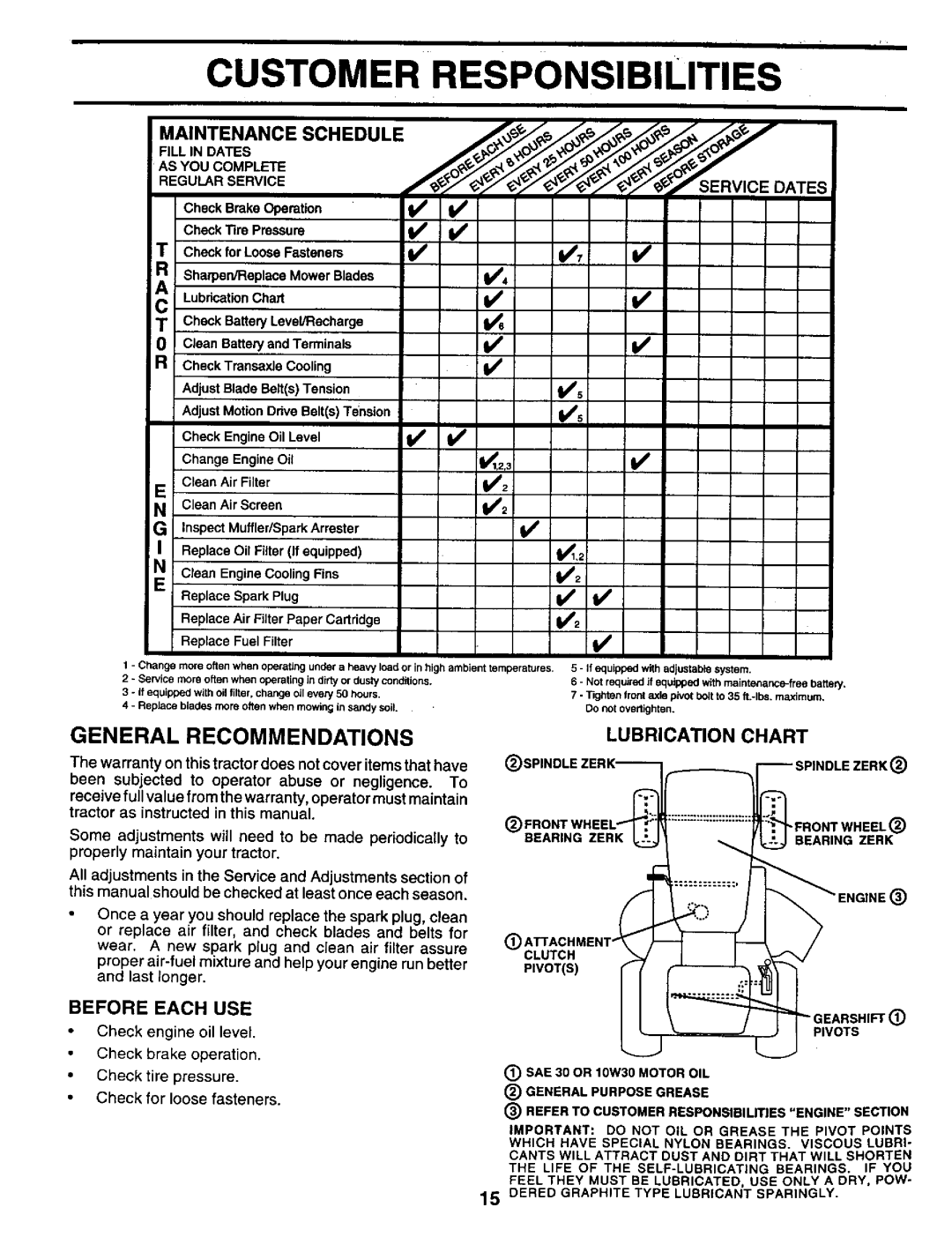 Craftsman 917.259561 owner manual Customer Responsibilities, Reguberv,Ce, General Recommendations, Maintenance Schedule 