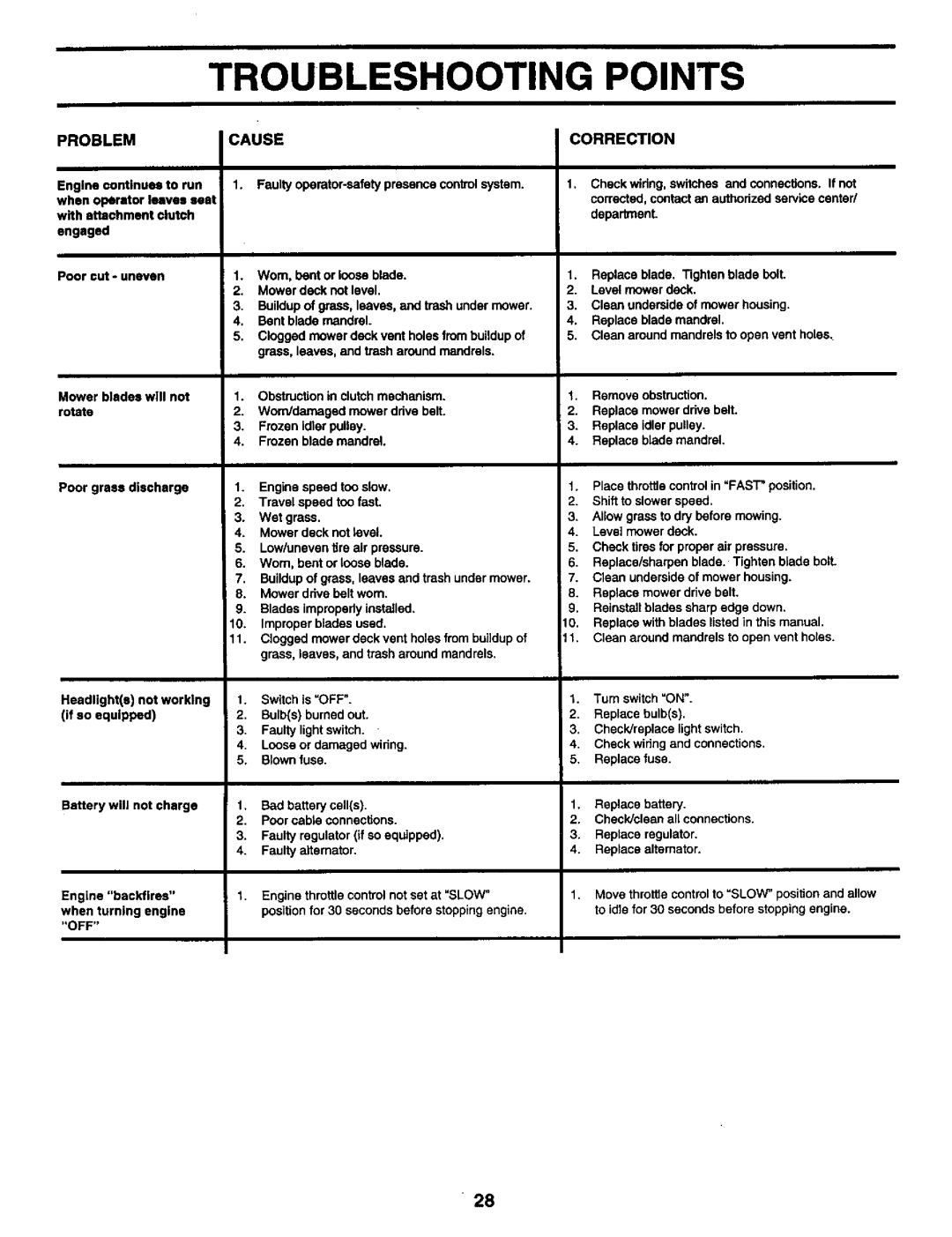 Craftsman 917.259561 owner manual Problem, Cause 