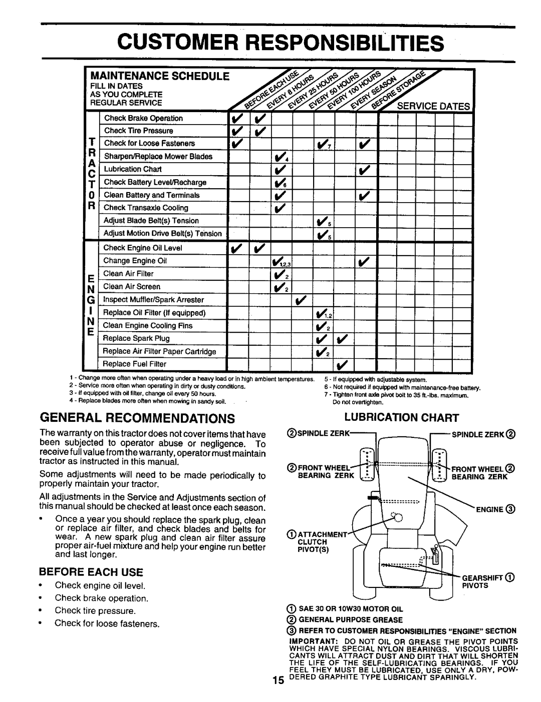 Craftsman 917.259561 Customer, Responsibilities, Reguberv,Ce, General Recommendations, Lubrication, Chart, ASYouCOMPL 