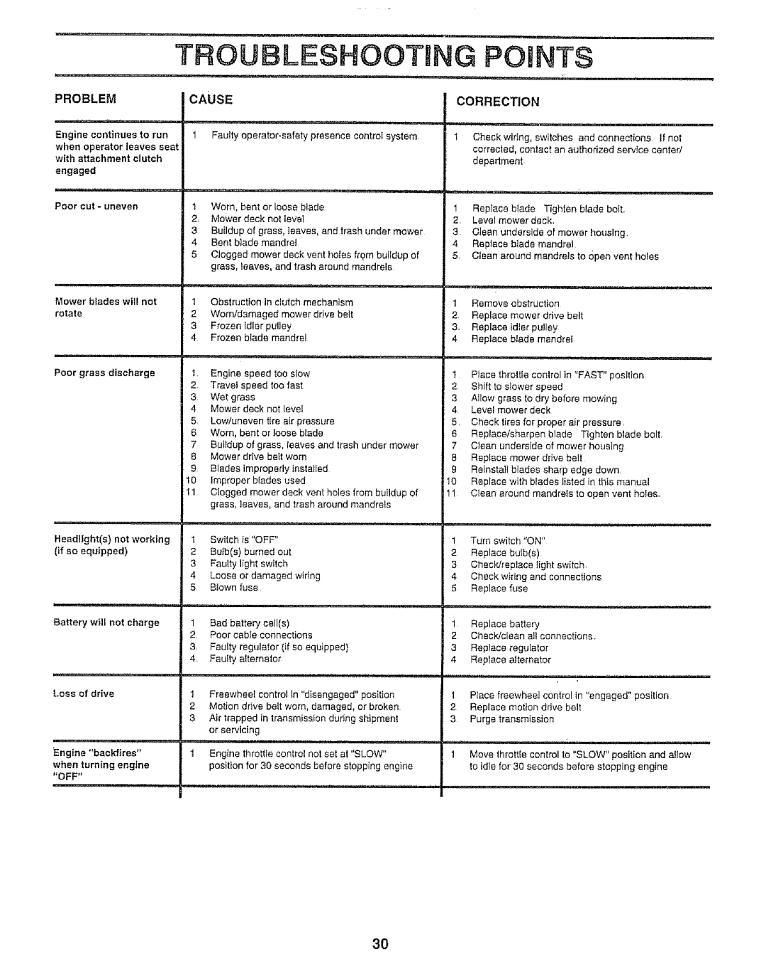 Craftsman 917.259592 owner manual Troubleshooting, Problem Cause, Correction 