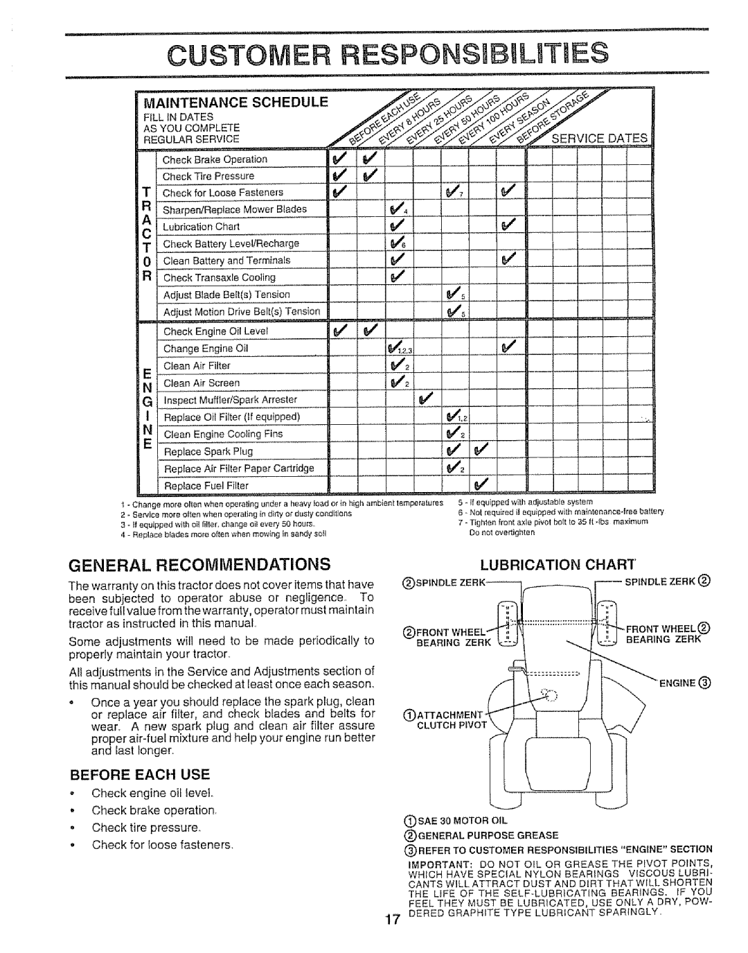 Craftsman 917.259592 owner manual Customer, RESPONSmlB LI TiES, General Recommendations, Lubrication, Chart, tM#6 