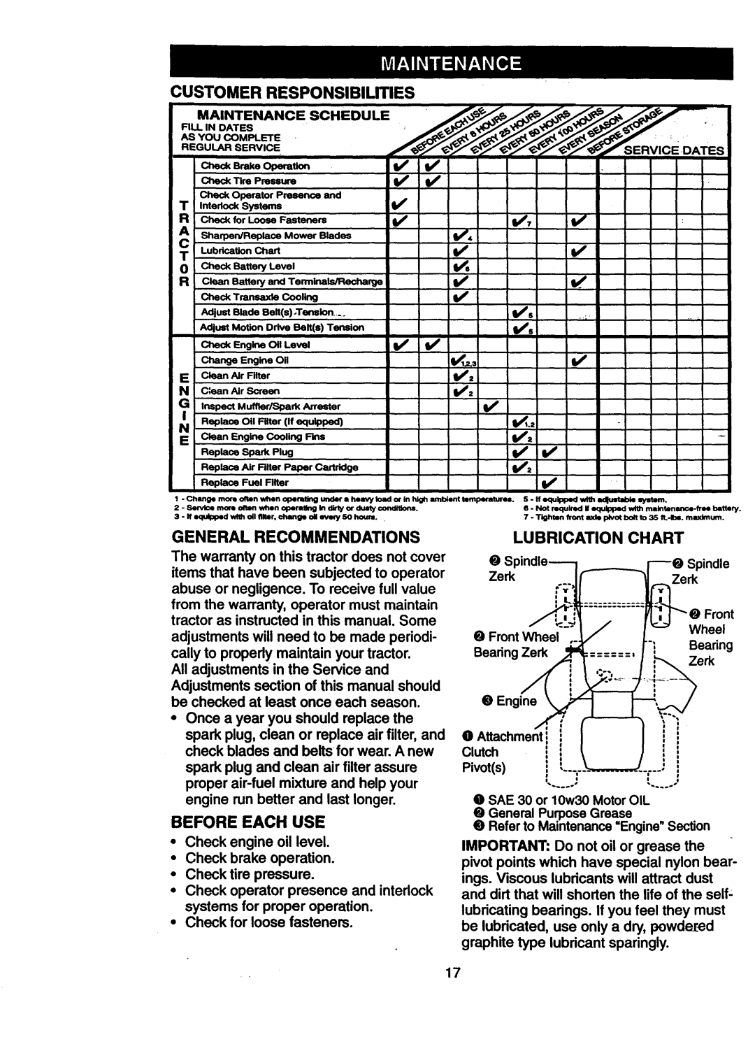 Craftsman 917.270512 owner manual General Recommendations, Customer, RESPONSIBlUTIES, Before Each USE, Lubrication Chart 