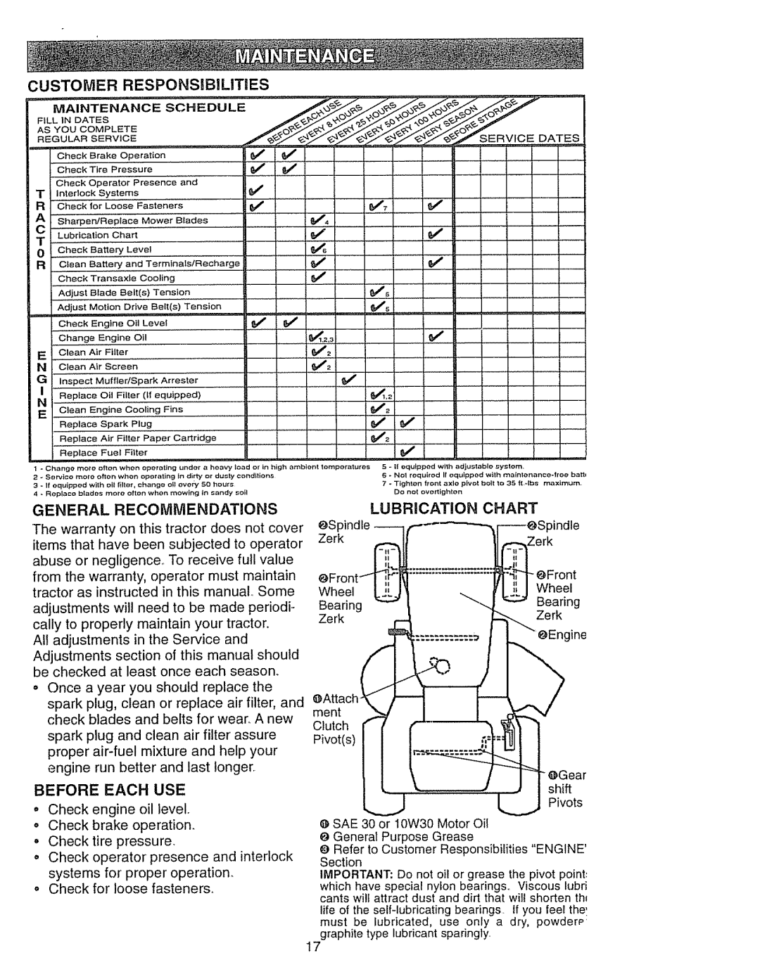 Craftsman 917.270631 owner manual General Recommendations Lubrication Chart, Before Each USE 