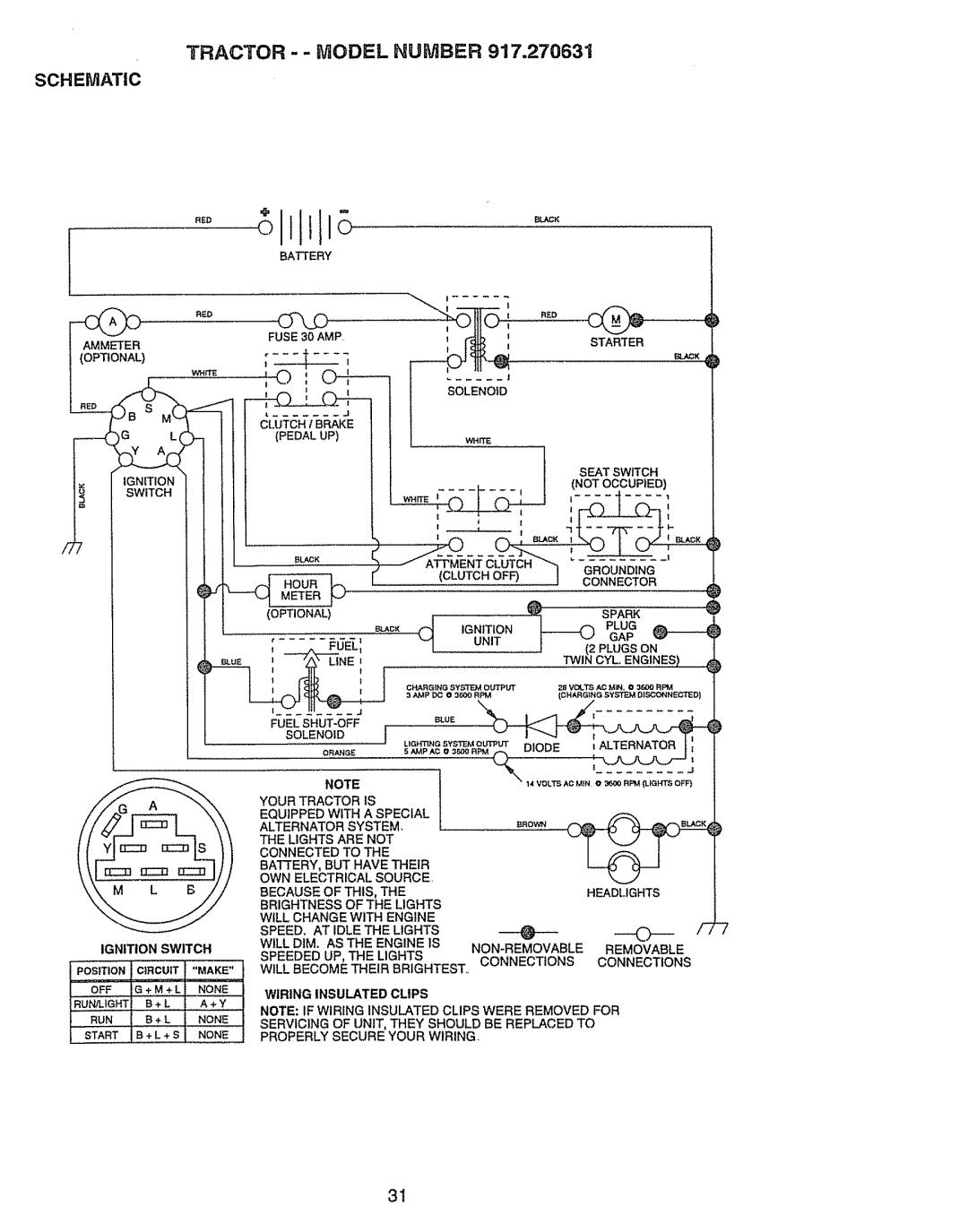 Craftsman 917.270631 owner manual OlIIoltt, Tractor - Model Number 