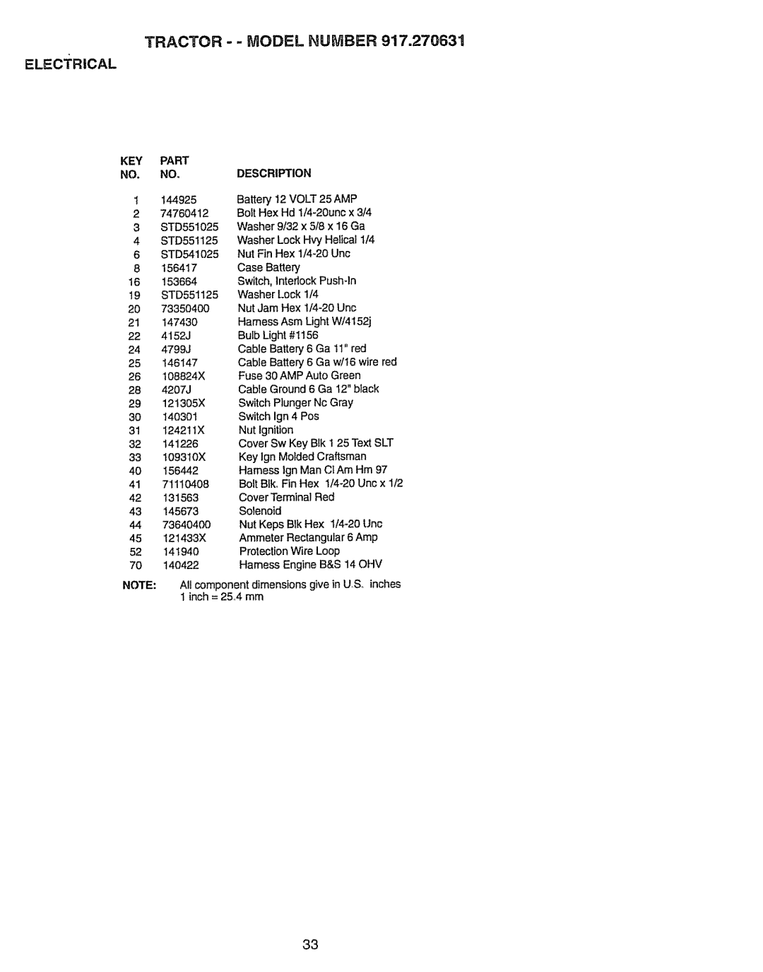 Craftsman 917.270631 owner manual KEY Part Description 