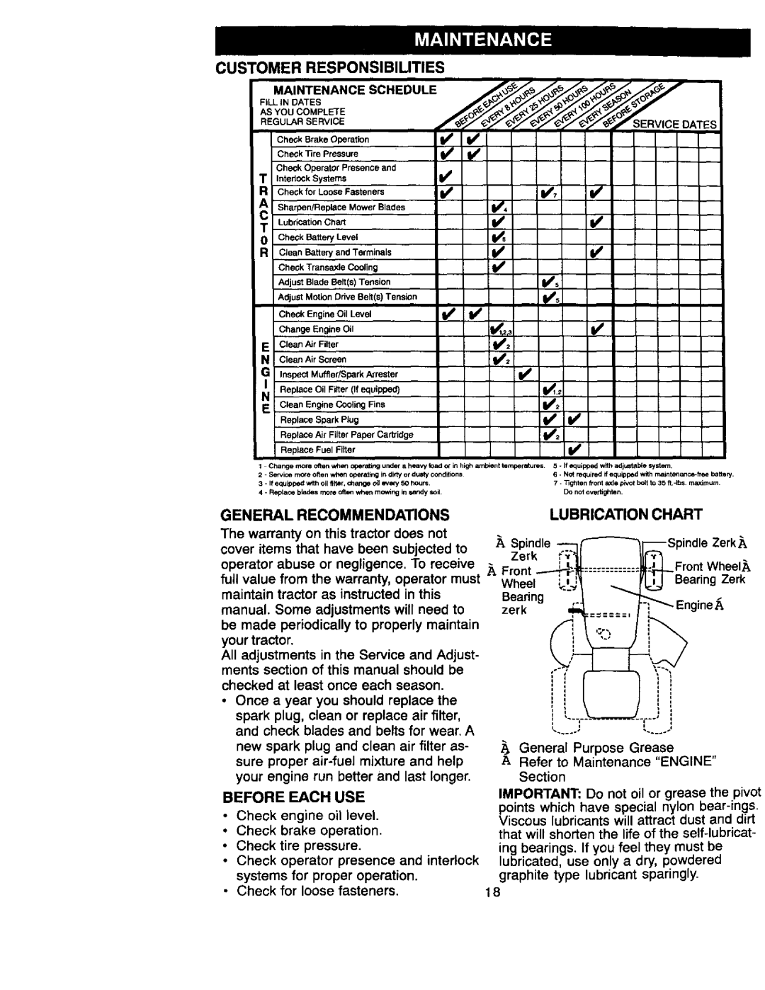 Craftsman 917.27066 owner manual Customer, General Recommendations Lubrication Chart, Before Each USE 