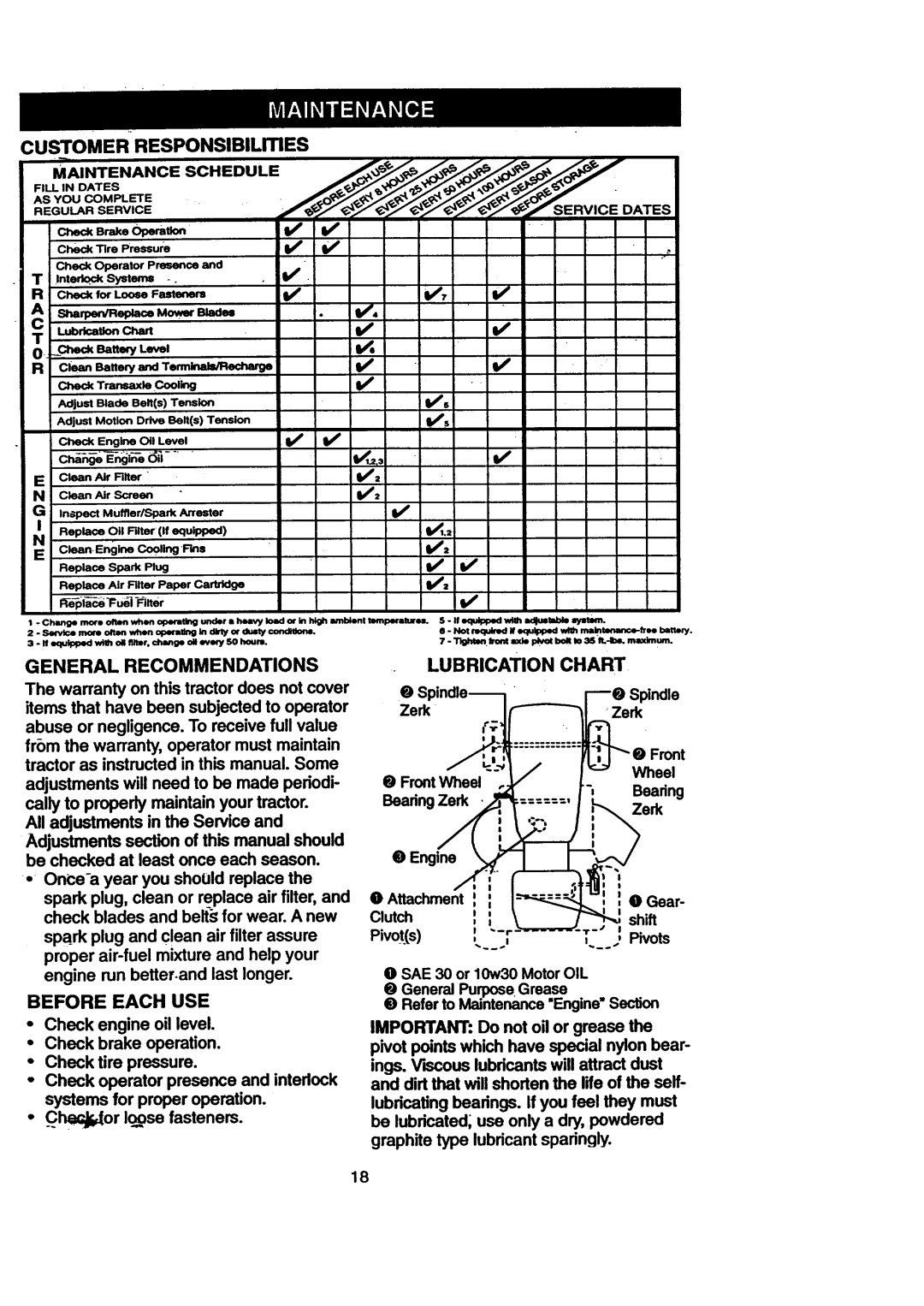 Craftsman 917.270711 owner manual Customer Responsibilities, General Recommendations, Before Each USE, Lubrication Chart 