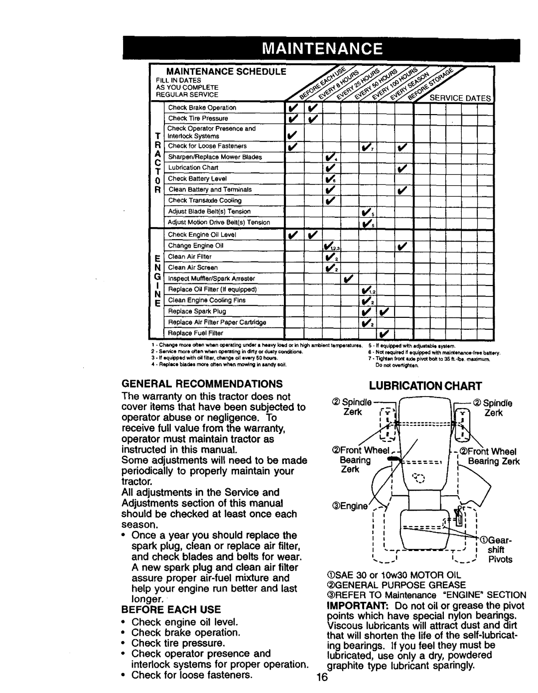 Craftsman 917.270732 owner manual Lubrication Chart, General Recommendations, Before Each USE, SAE 30 or 10w30 Motor OIL 