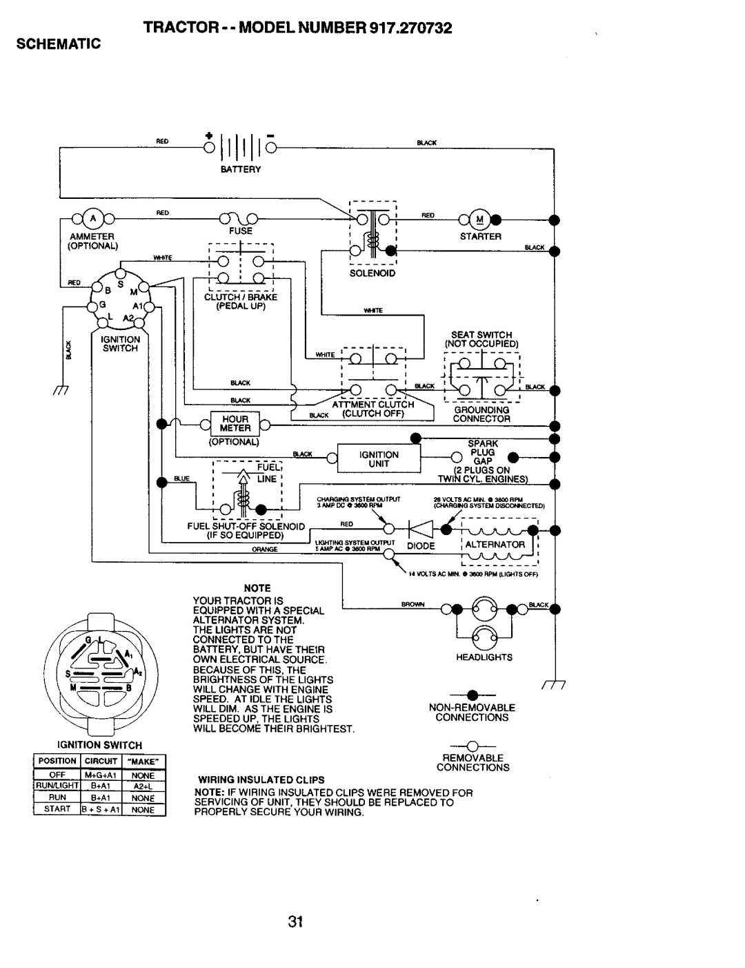 Craftsman 917.270732 owner manual Tractor --MODEL Number, Removable, Schematic 