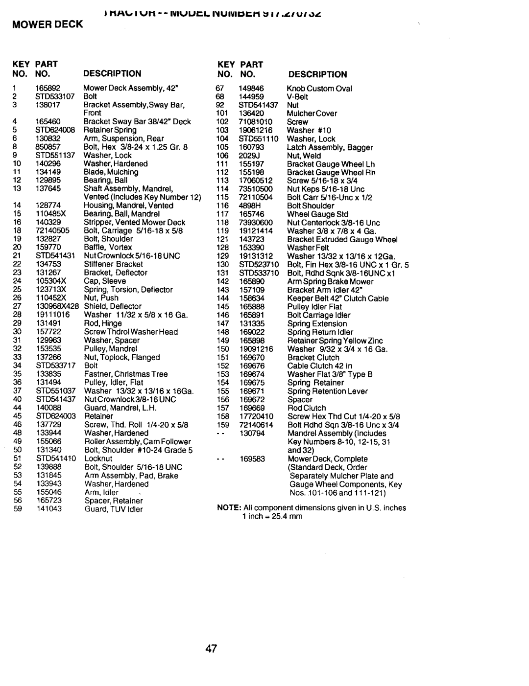 Craftsman 917.270732 owner manual Washer #10 