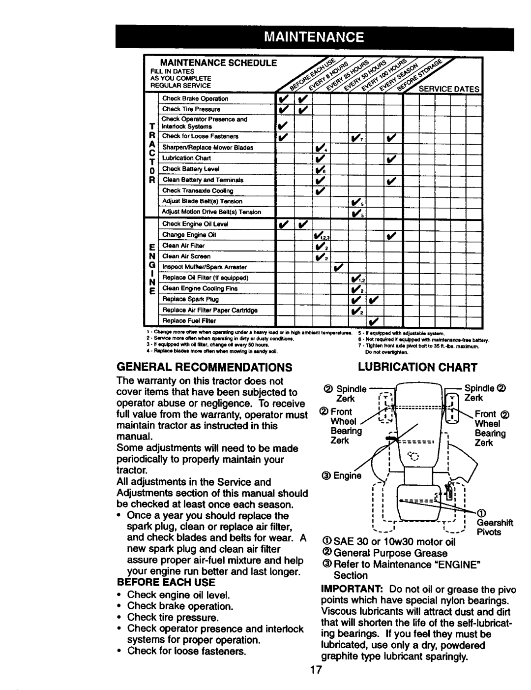 Craftsman 917.27075 owner manual Lubrication Chart, General Recommendations, Before Each USE 