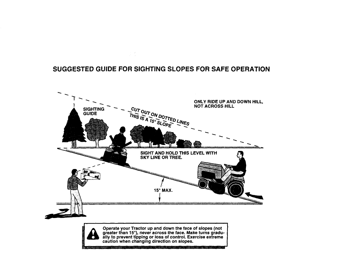 Craftsman 917.27075 owner manual Suggested Guide for Sighting Slopes for Safe Operation, Direction on slopes 