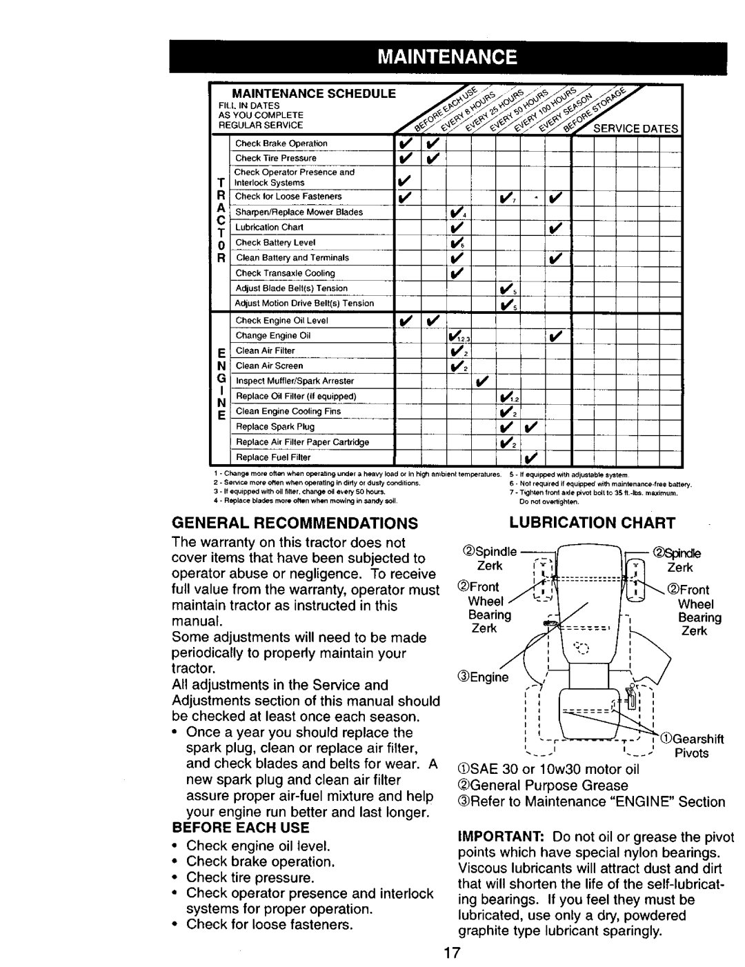Craftsman 917.270751 owner manual General Recommendations, Lubrication Chart, Before Each USE 
