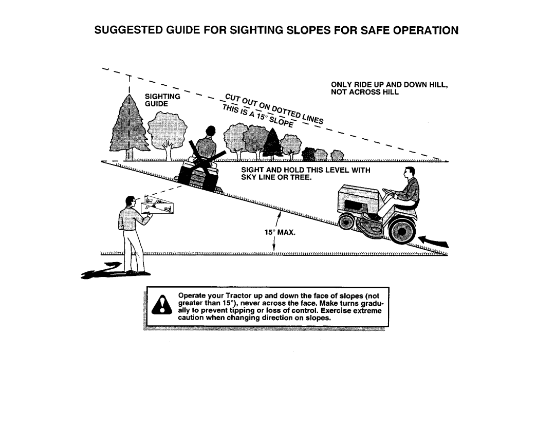 Craftsman 917.270751 owner manual Suggested Guide for Sighting Slopes for Safe Operation 