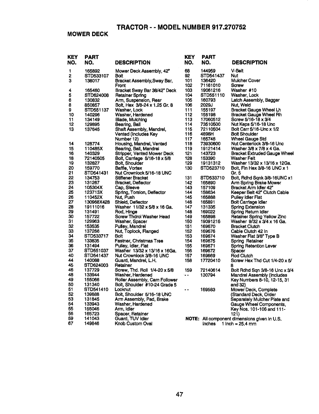 Craftsman 917.270752 owner manual Key Numbers 8-10, 12-15 