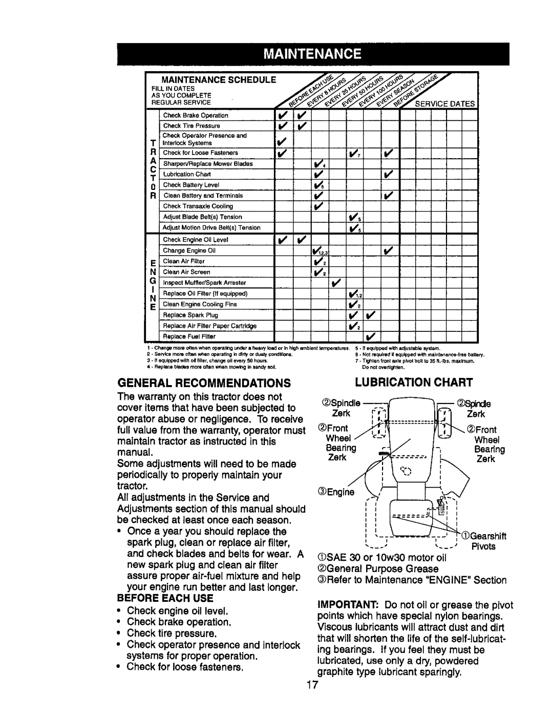 Craftsman 917.270752 owner manual General Recommendations Lubrication Chart, Before Each USE 