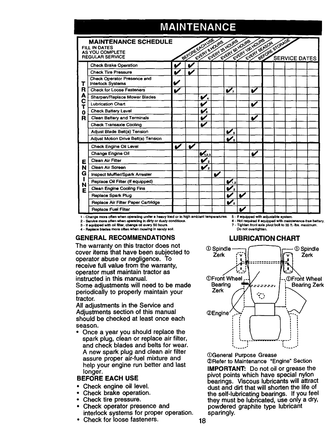 Craftsman 917.27076 manual Lubrication Chart, Maintenance Schedule, General Recommendations, Before Each USE 