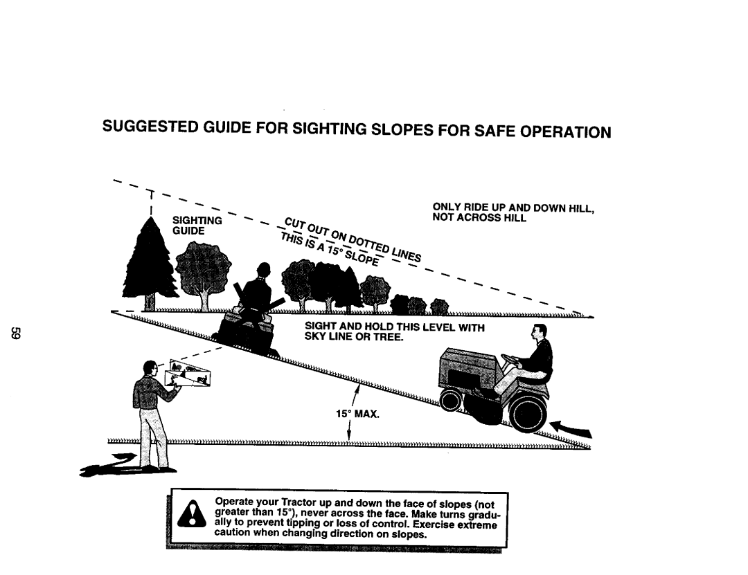 Craftsman 917.27076 manual Suggested Guide for Sighting Slopes for Safe Operation 