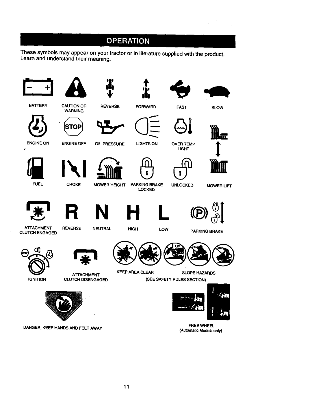 Craftsman 917.27077 manual H L 