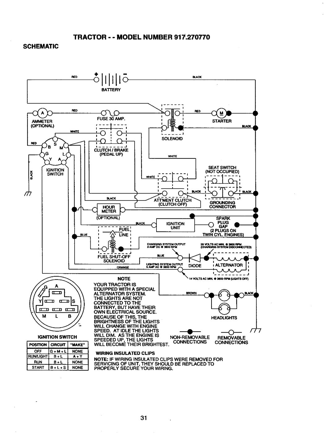 Craftsman 917.27077 manual Schematic, Tractor - Model Number 