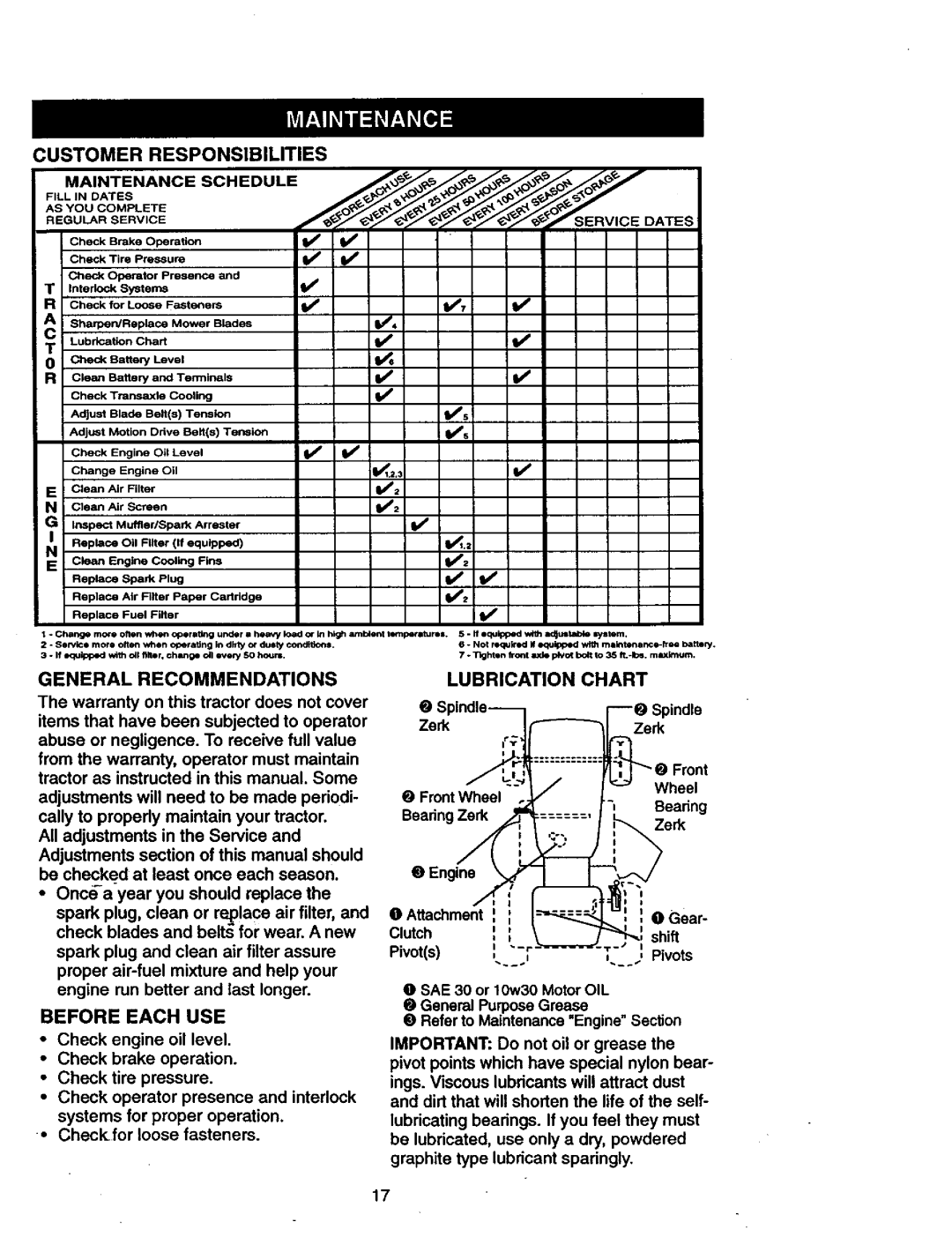 Craftsman 917.27077 Fill,. Oates, Customer Responsibilities, General Recommendations, Before Each Use, Lubrication Chart 