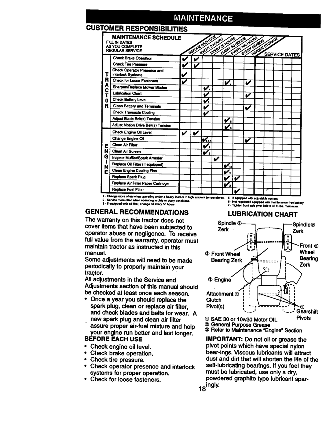 Craftsman 917.270814 owner manual Customer Responsibilities, Lubrication Chart, General Recommendations, Before Each USE 