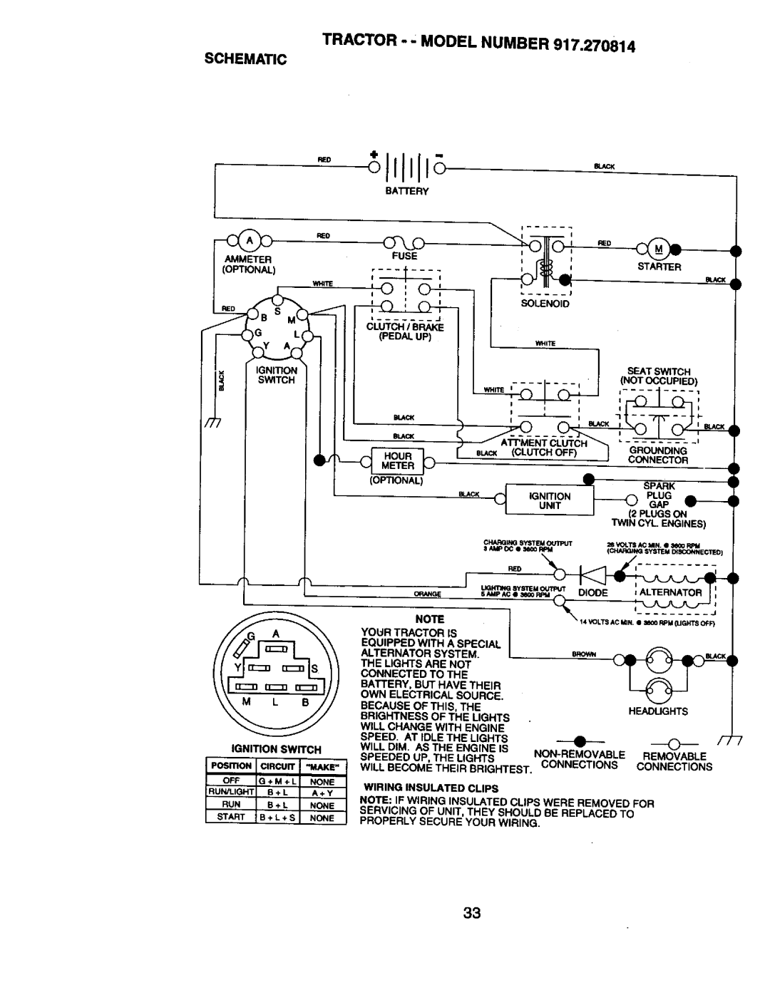 Craftsman 917.270814 owner manual Tractor - Model Number, Schematic 