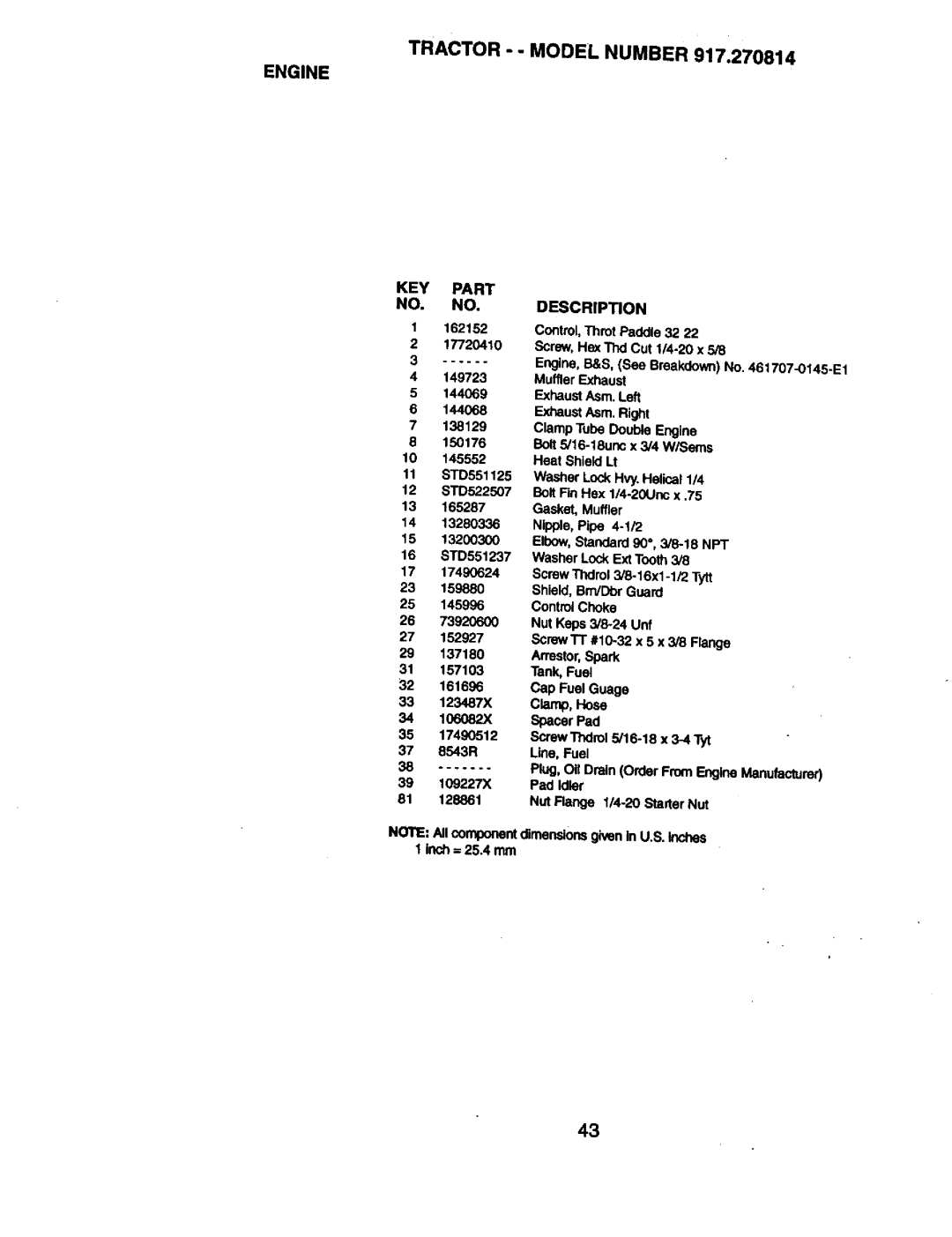 Craftsman 917.270814 owner manual Cnp, Hose, Description 