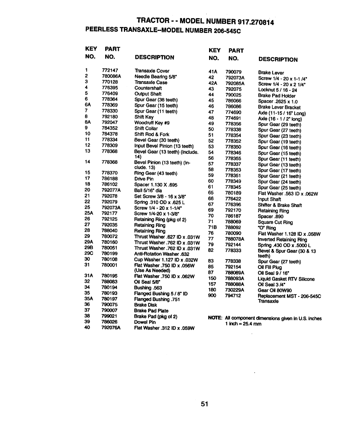 Craftsman 917.270814 owner manual Ring 