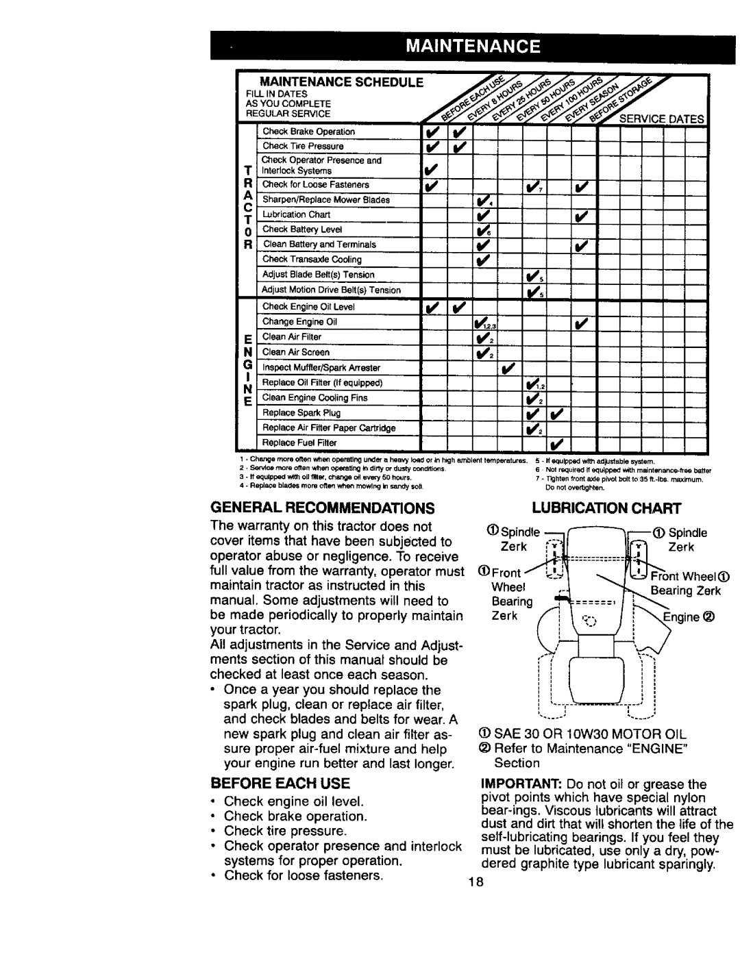 Craftsman 917.270822 owner manual Lubrication Chart, Maintenance Schedule, General Recommendations, Before Each USE 