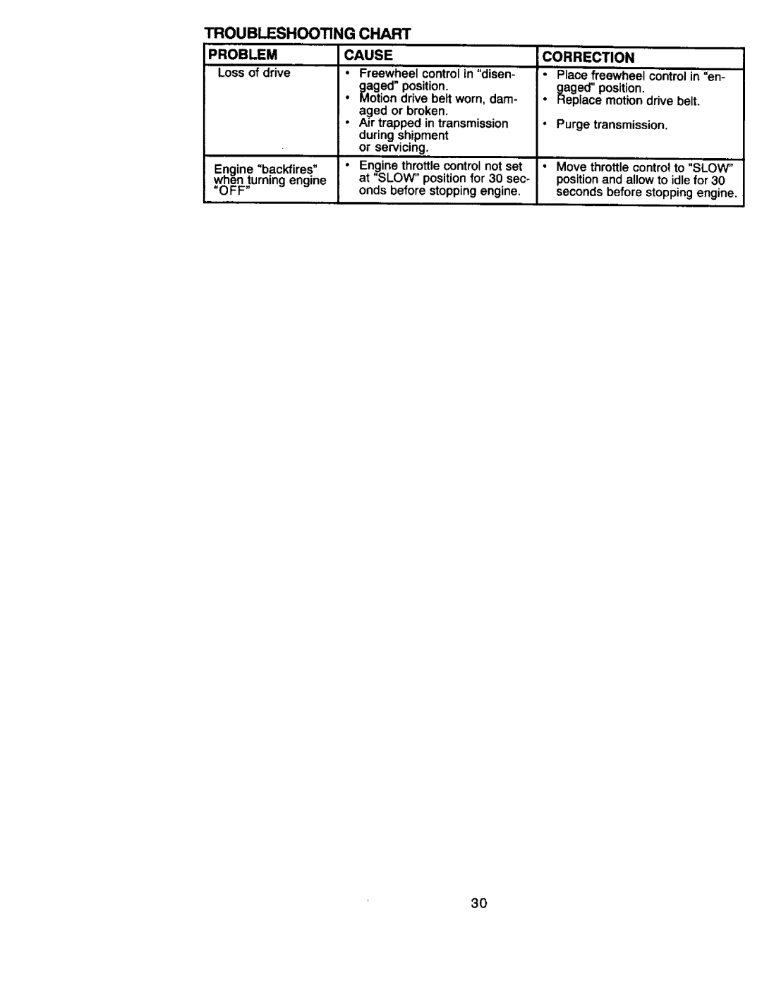 Craftsman 917.270822 owner manual Troubleshooting, Chart Cause, Problem, Loss of drive, Off 