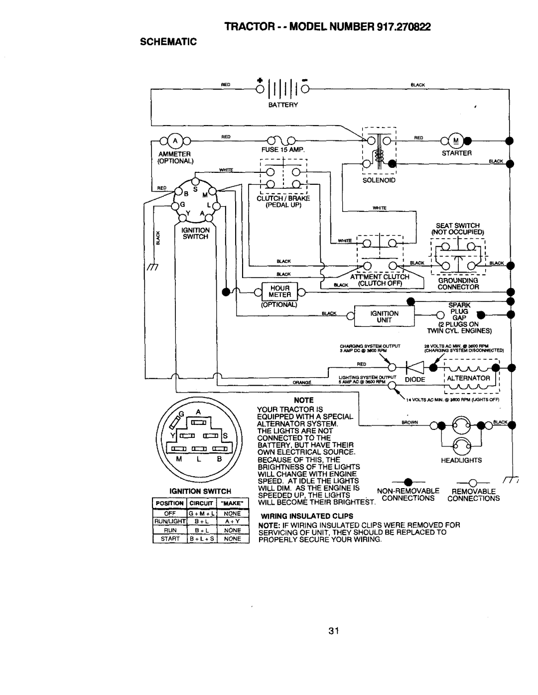 Craftsman 917.270822 owner manual Eo IJ, Tractor Model Number 