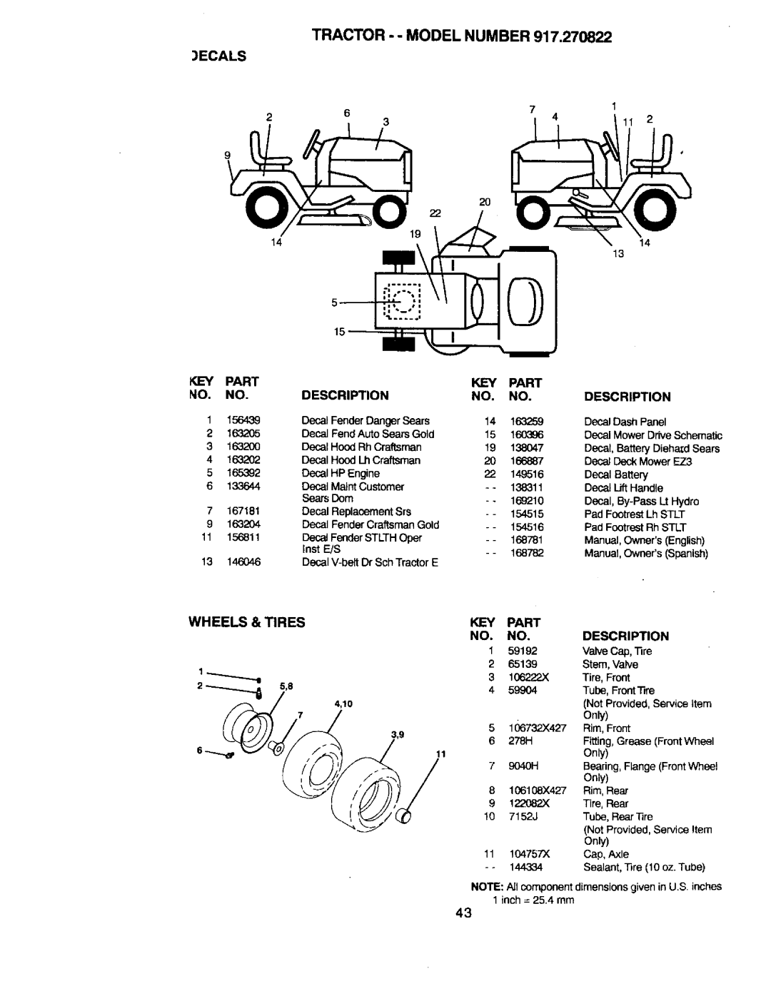 Craftsman 917.270822 owner manual Part KEY Description, Wheels & Tires KEY 