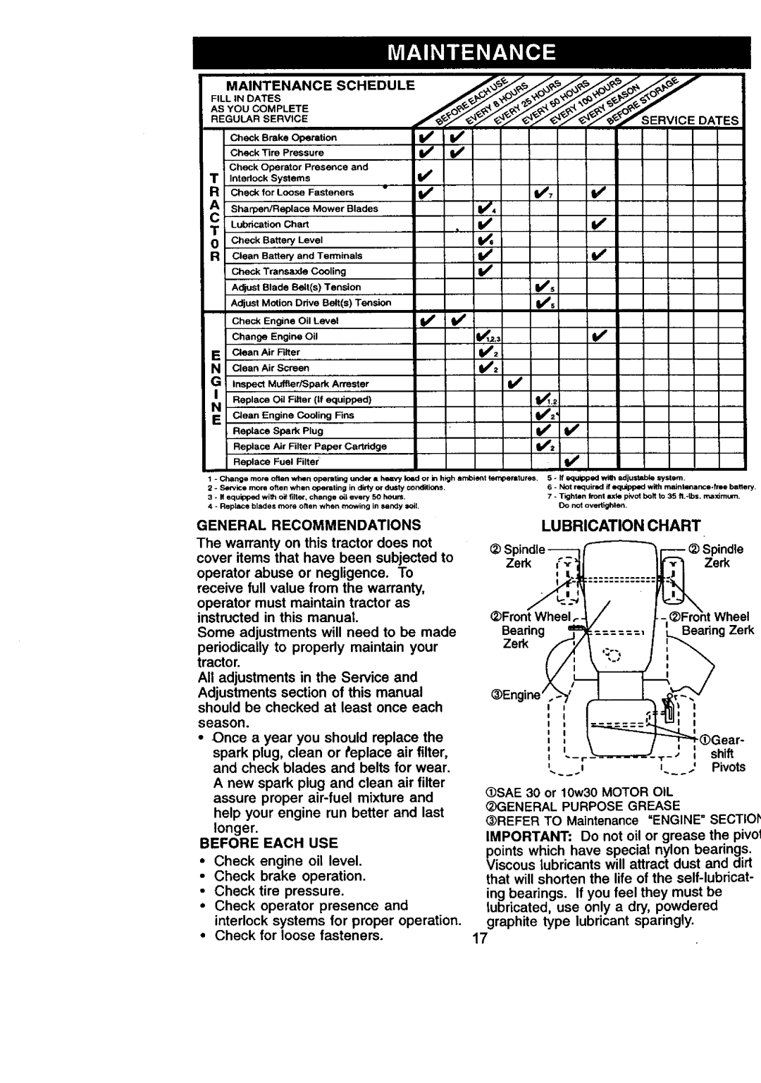 Craftsman 917.270831 owner manual Lubrication Chart, General Recommendations, Before Each USE, Ates 