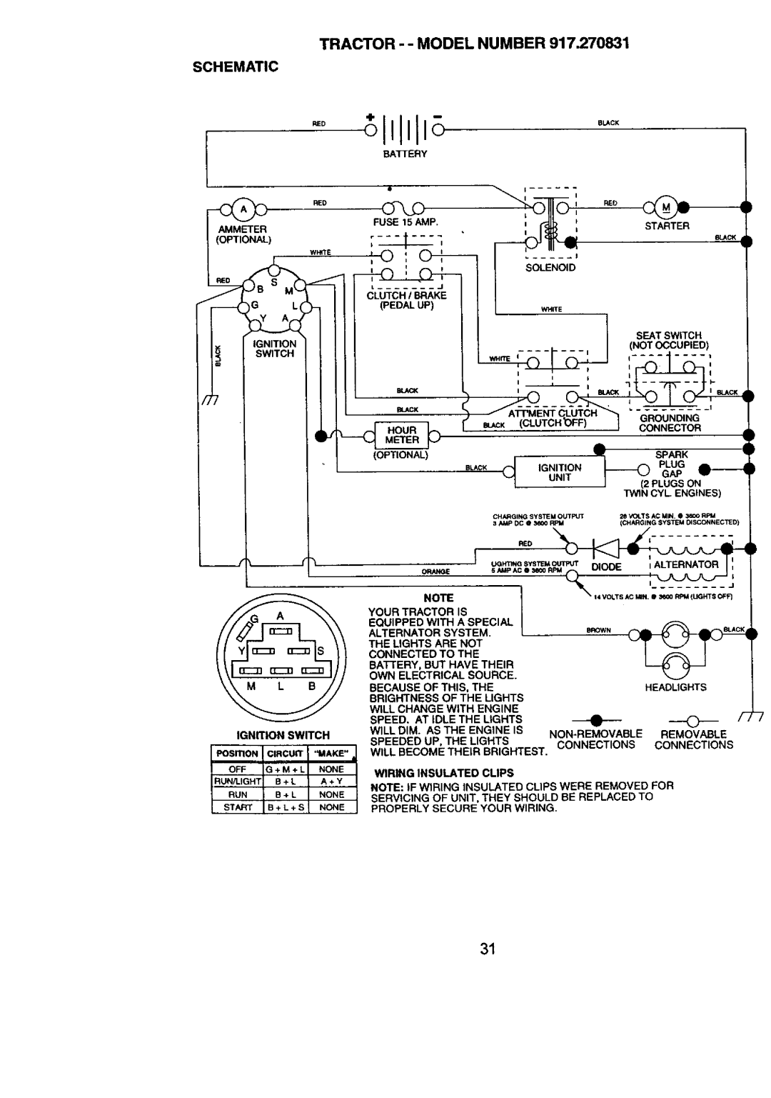 Craftsman 917.270831 owner manual Tractor - Model Number, Schematic, Connected to, Will Become Their Brightest 