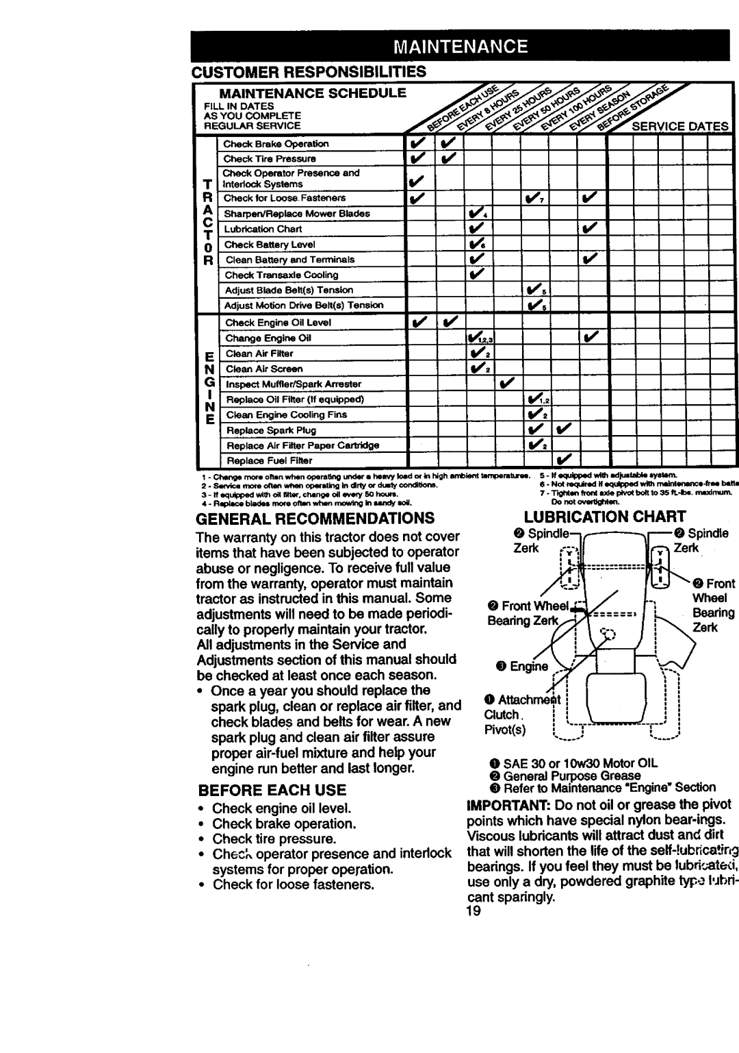 Craftsman 917.27084 manual Customer, Responsibilities, Lubrication Chart, • Once a year you should replace the, spark 