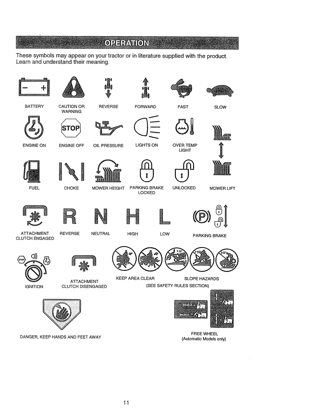 Craftsman 917270841 owner manual Battery Reverse Forward Fast Slow 