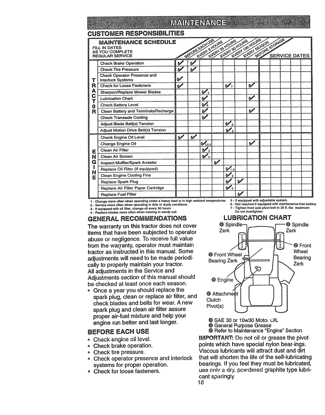 Craftsman 917270841 owner manual Check brake operation o Check tire pressure, @ Front Wheel, Bearing Zerk 