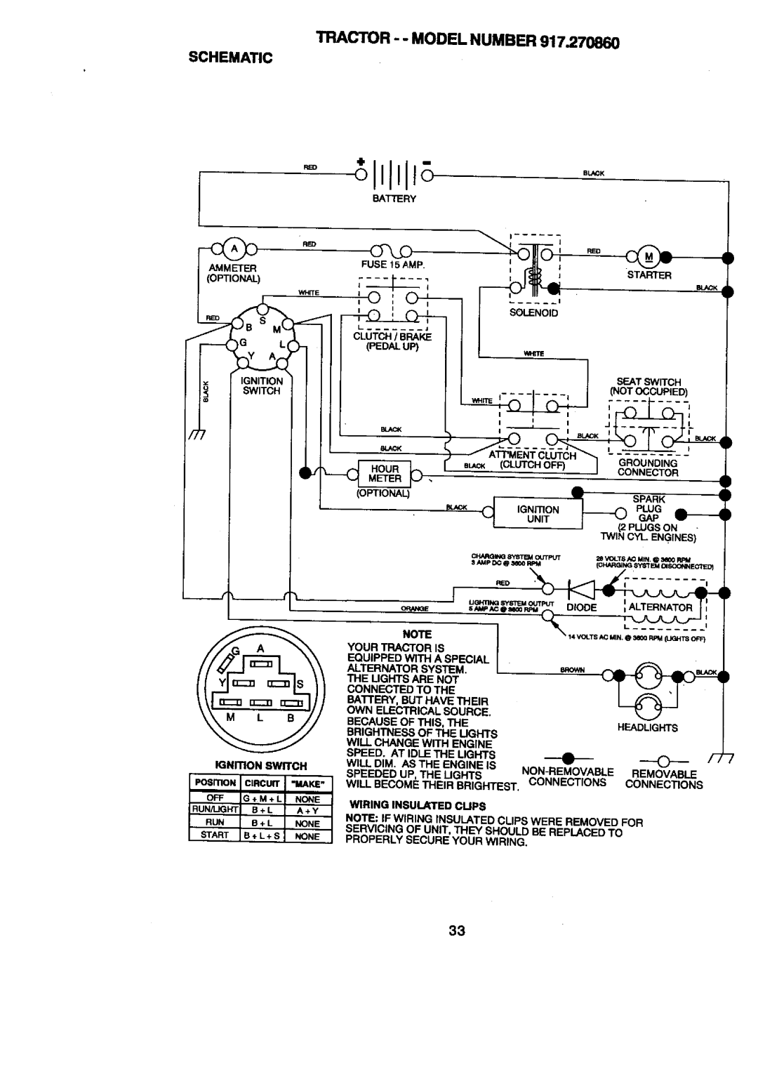 Craftsman 917.27086 manual Tractor - Model Number, Schematic 