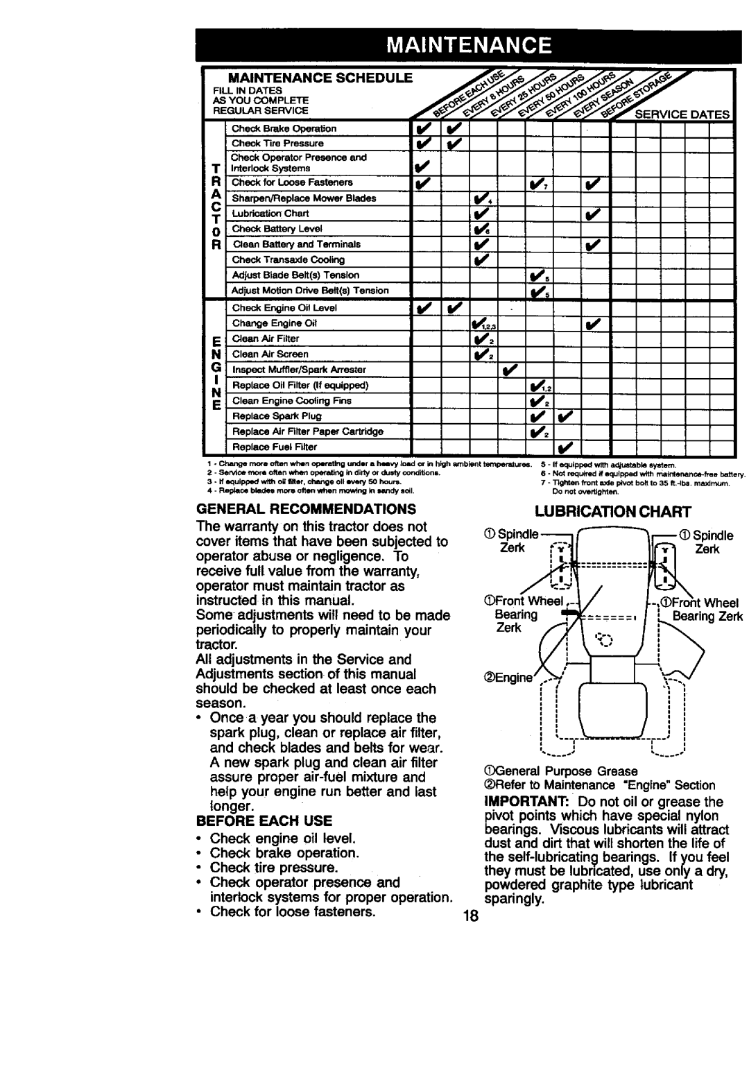 Craftsman 917.27086 manual Lubrication Chart 