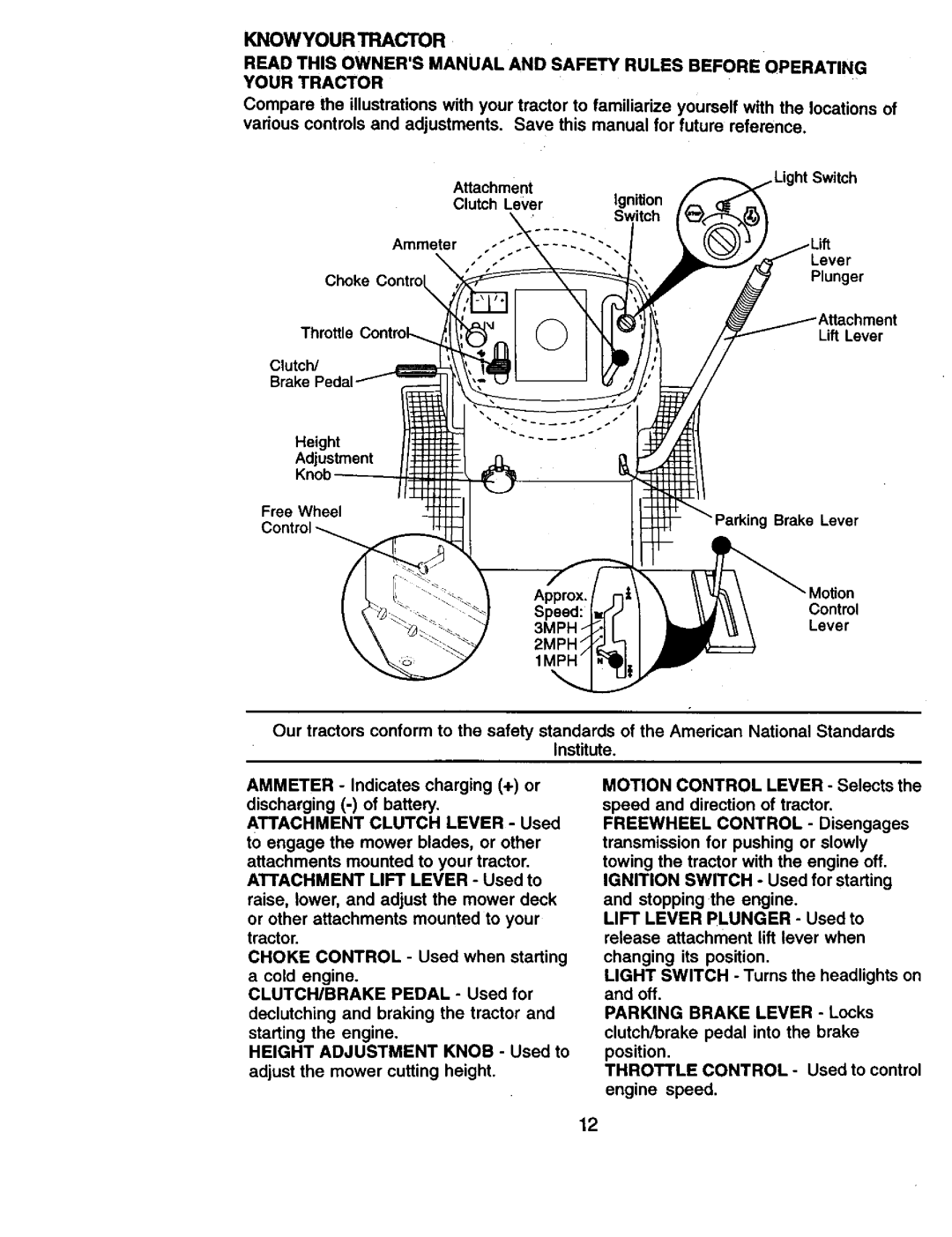 Craftsman 917.270961 manual Knowyourtractor 